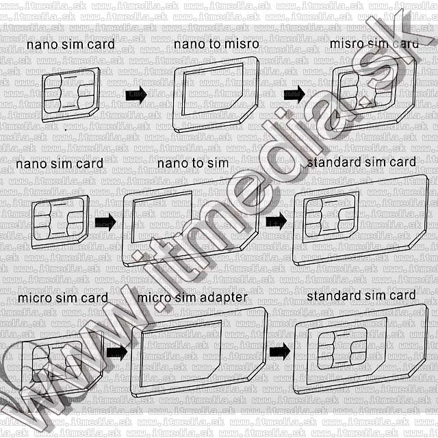 Image of Universal nano-micro-normal sim adapter set (IT8580)